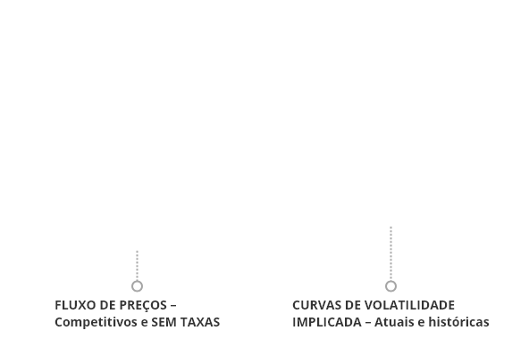 Avaoptions Operar Com Opcoes Forex Online Avatrade - 